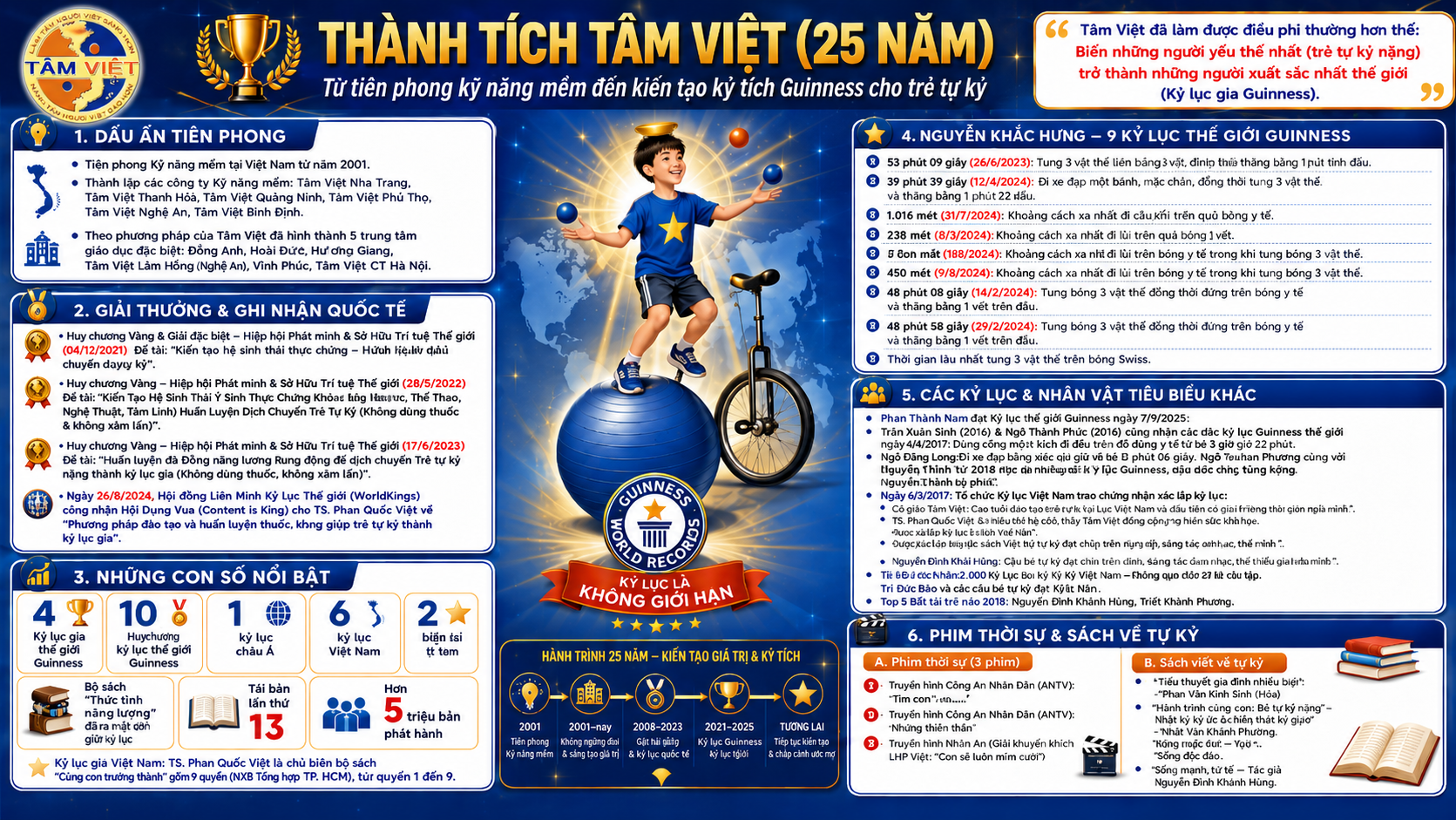 Tổng Quan T&acirc;m Việt